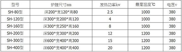 陶瓷管高溫退火爐