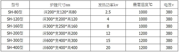 箱式熱處理爐