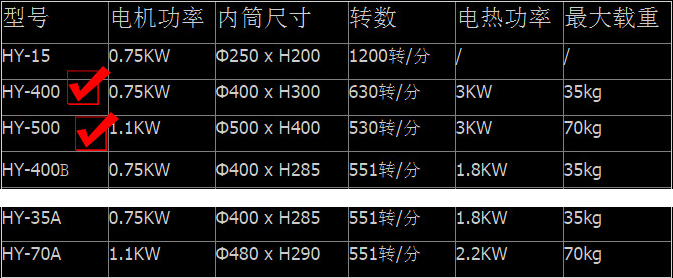 五金甩油機