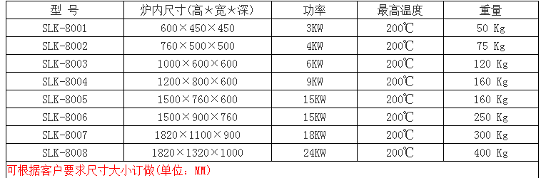 工業(yè)烤箱