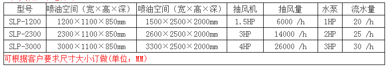 噴油柜