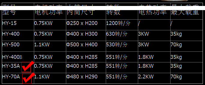 不銹鋼五金脫油機(jī)