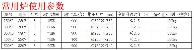 坩鍋式熔鋁爐